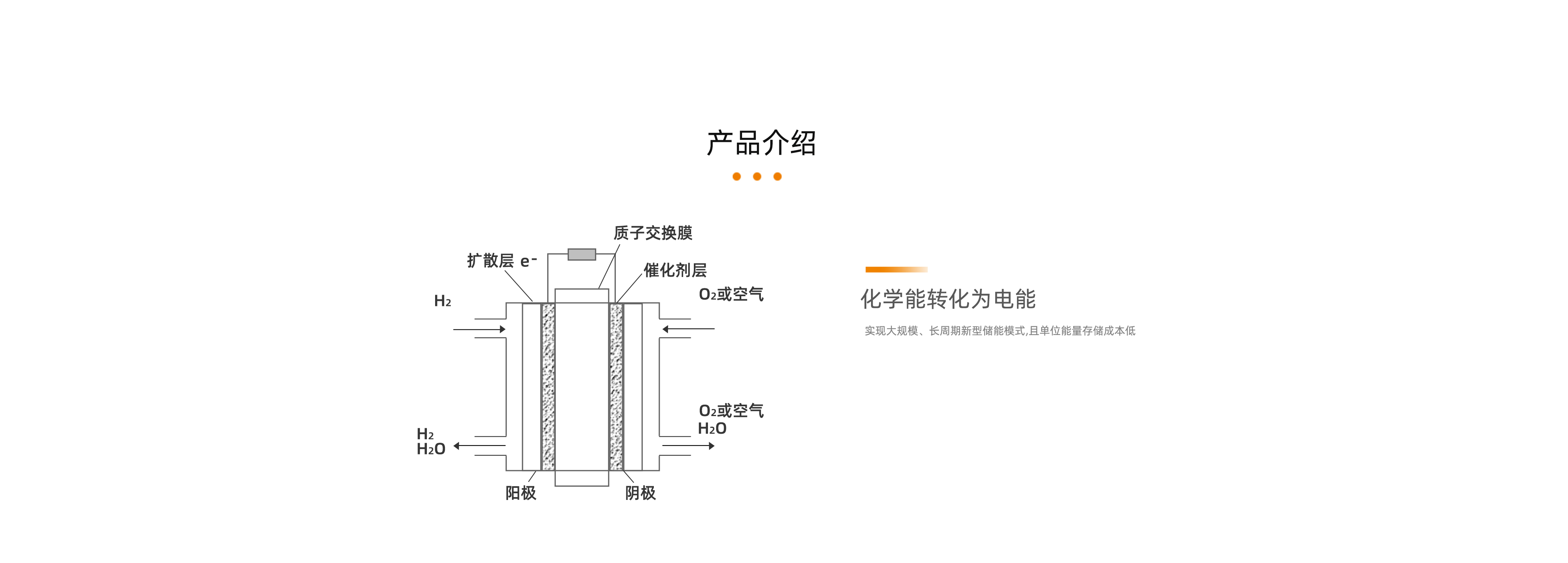 化工副产氢甲醇重整制氢电站产品详情页_03.jpg